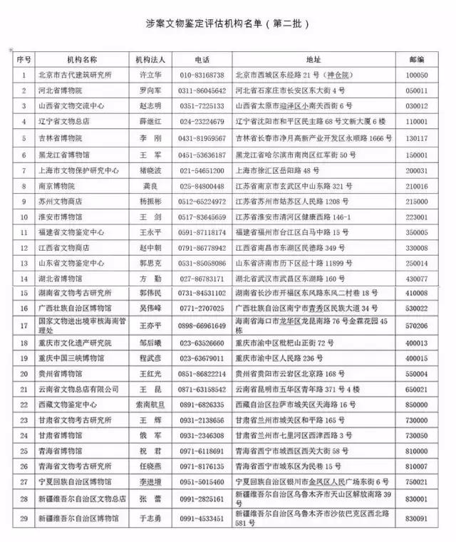 规范鉴定评估 守护文物安全——五部委联合印发《涉案文物鉴定评估管理办法》解读