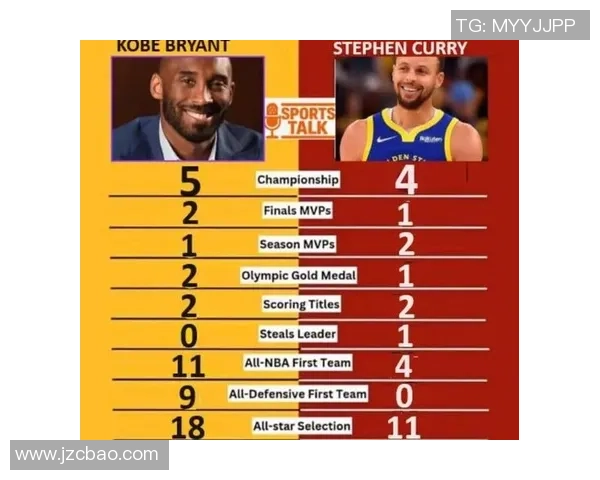 跨界球星：足球与NBA明星阵容深度对比与分析